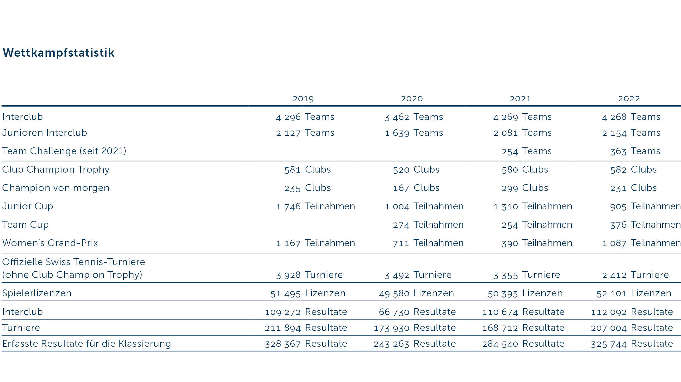 GB Wettkampfstatistik 2022 D