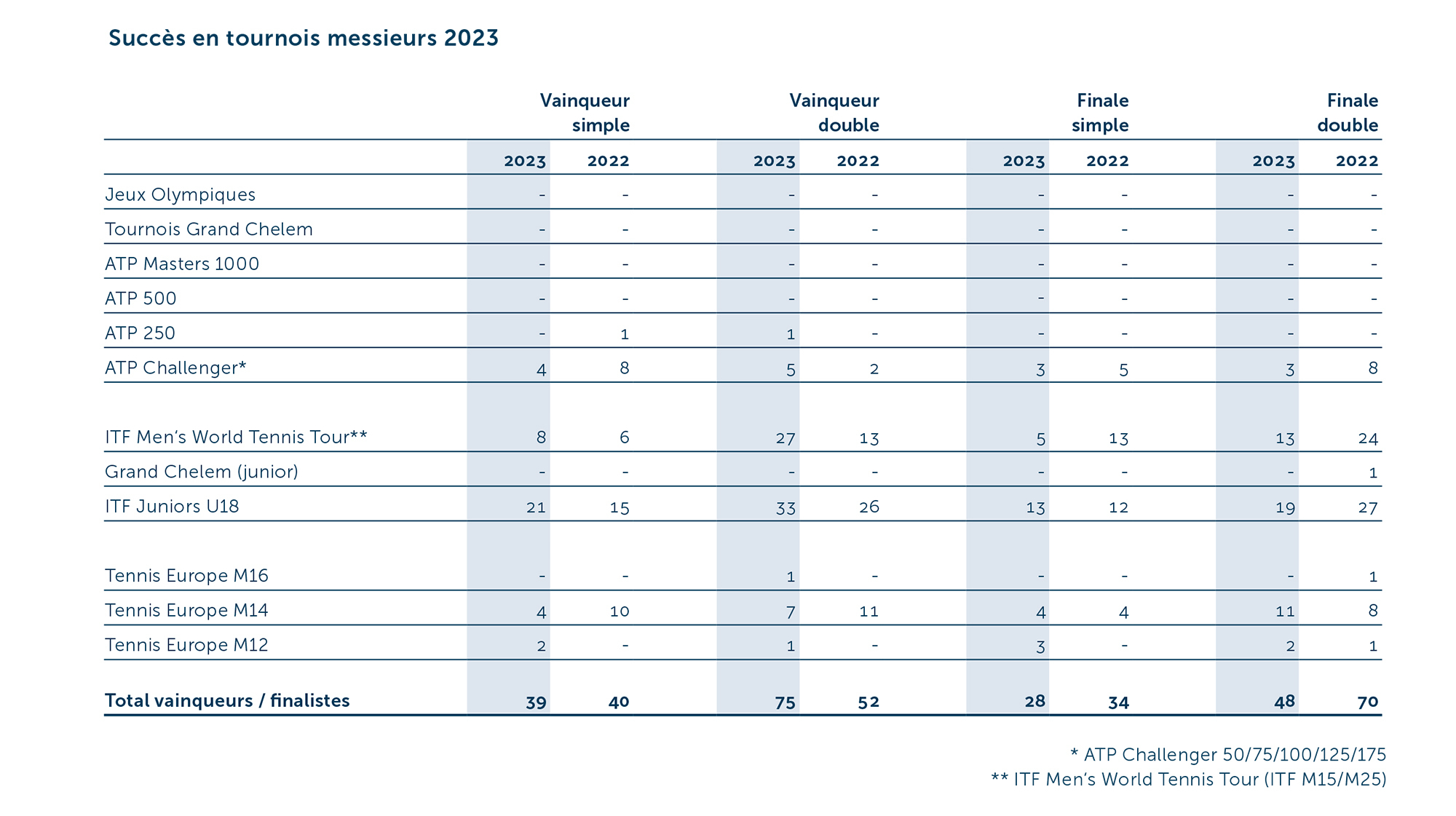 GB Turniererfolge Men 2023 F